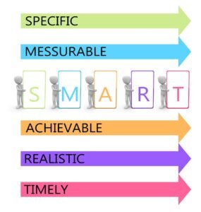 goals, smart, target-1262375.jpg